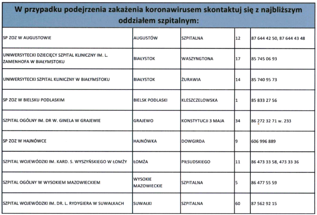 Zdjęcie do wiadomości Wykaz oddziałów szpitalnych w najbliższej okolicy